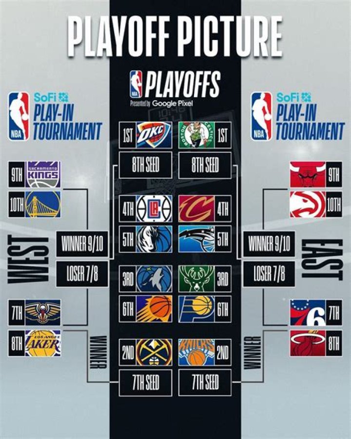 2018 NBA Playoffs &mdash; See Highlights