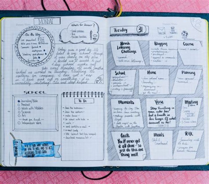 Bullet Journal Page Examples