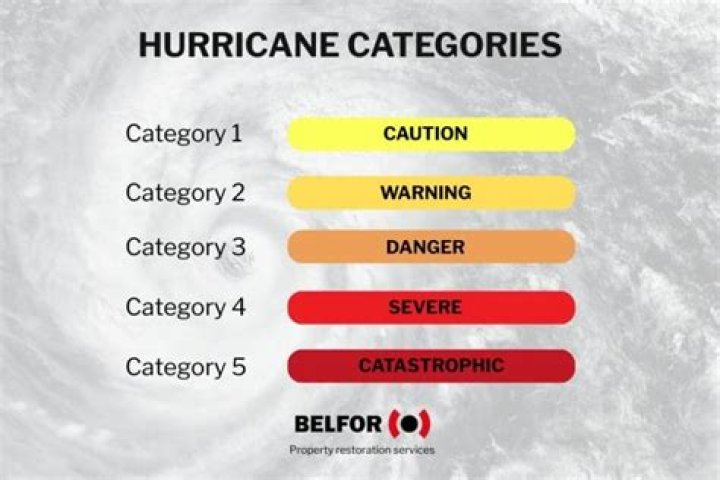 Hurricane Harvey a Category 3 hurricane makes landffall, Corpus Christi, USA &ndash; 26 Aug 2017