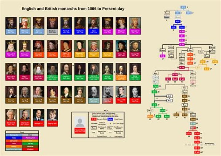 Royal Dynasty
