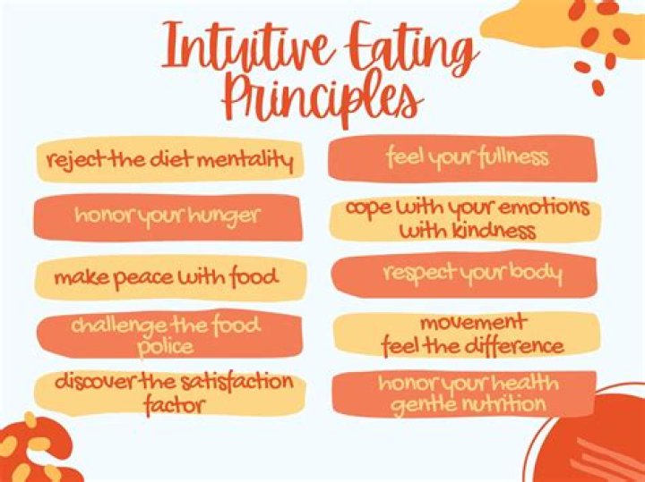 What is Intuitive Eating?